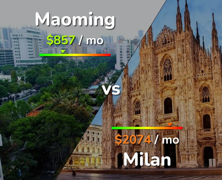 Cost of living in Maoming vs Milan infographic