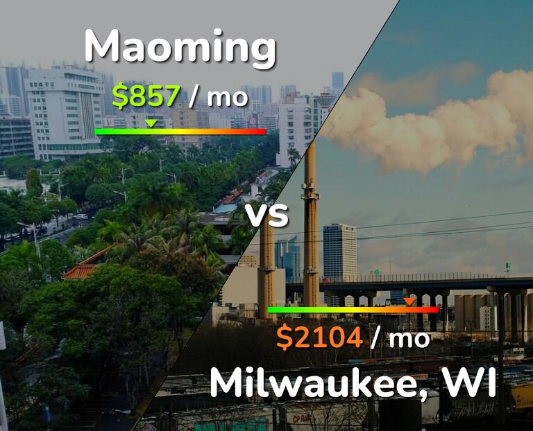 Cost of living in Maoming vs Milwaukee infographic