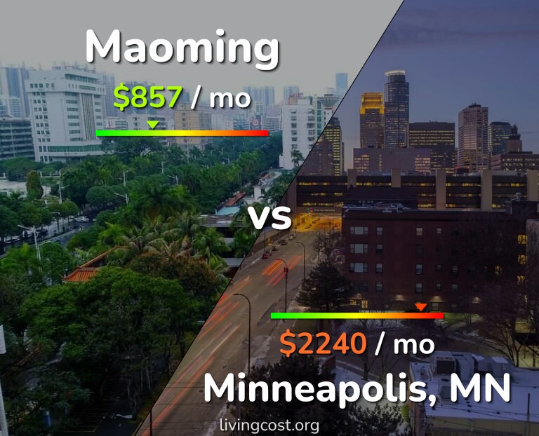 Cost of living in Maoming vs Minneapolis infographic