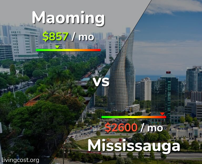 Cost of living in Maoming vs Mississauga infographic