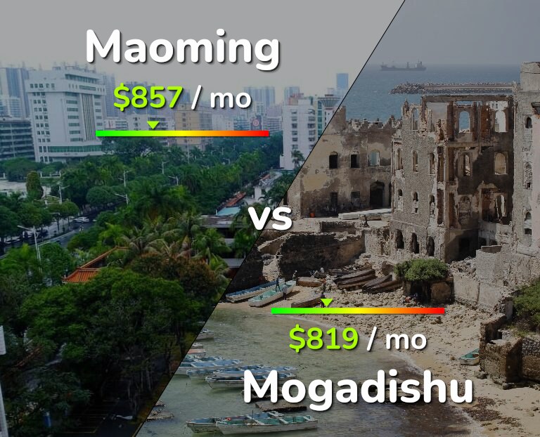 Cost of living in Maoming vs Mogadishu infographic