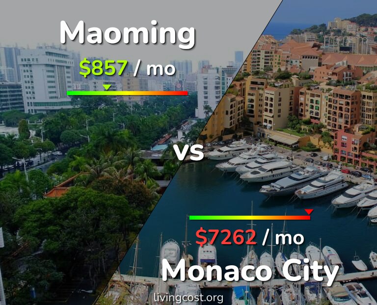 Cost of living in Maoming vs Monaco City infographic