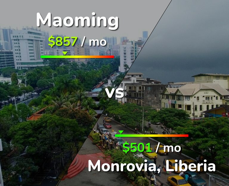 Cost of living in Maoming vs Monrovia infographic