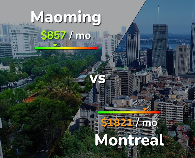 Cost of living in Maoming vs Montreal infographic