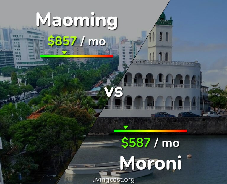 Cost of living in Maoming vs Moroni infographic