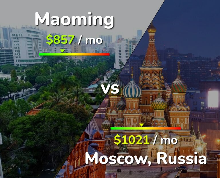 Cost of living in Maoming vs Moscow infographic