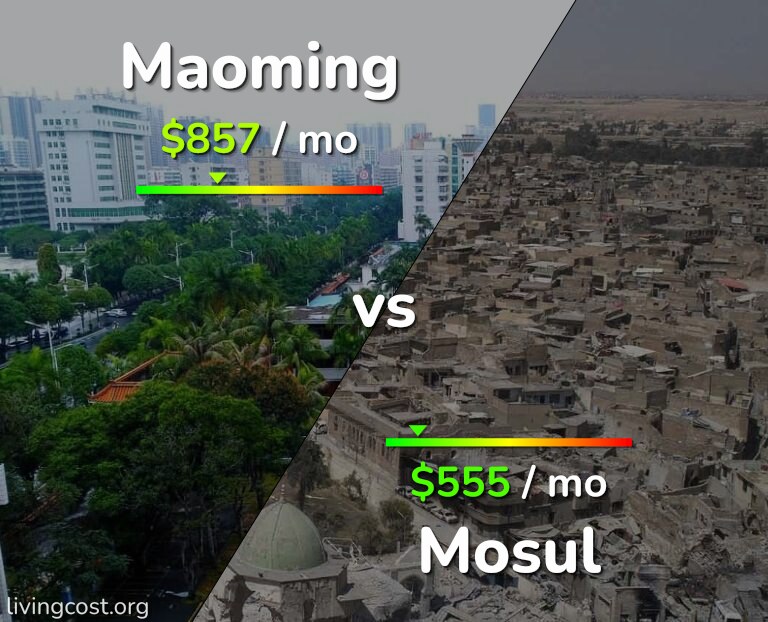 Cost of living in Maoming vs Mosul infographic