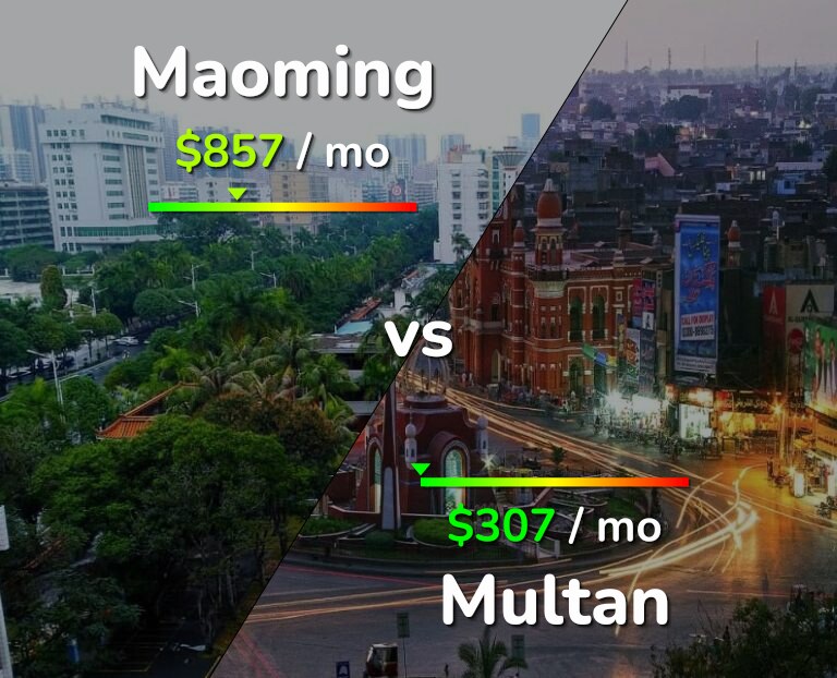 Cost of living in Maoming vs Multan infographic