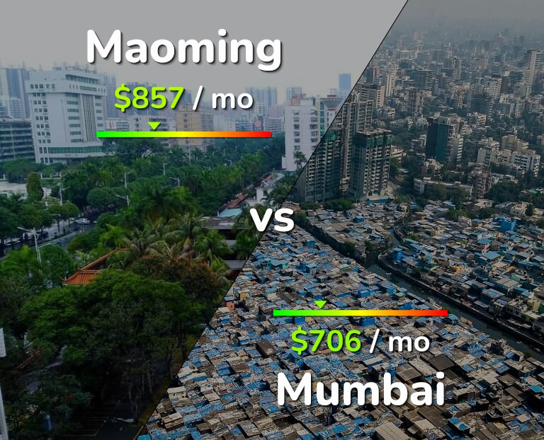 Cost of living in Maoming vs Mumbai infographic