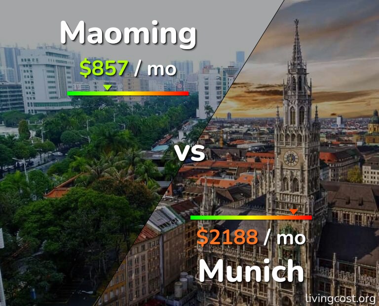 Cost of living in Maoming vs Munich infographic