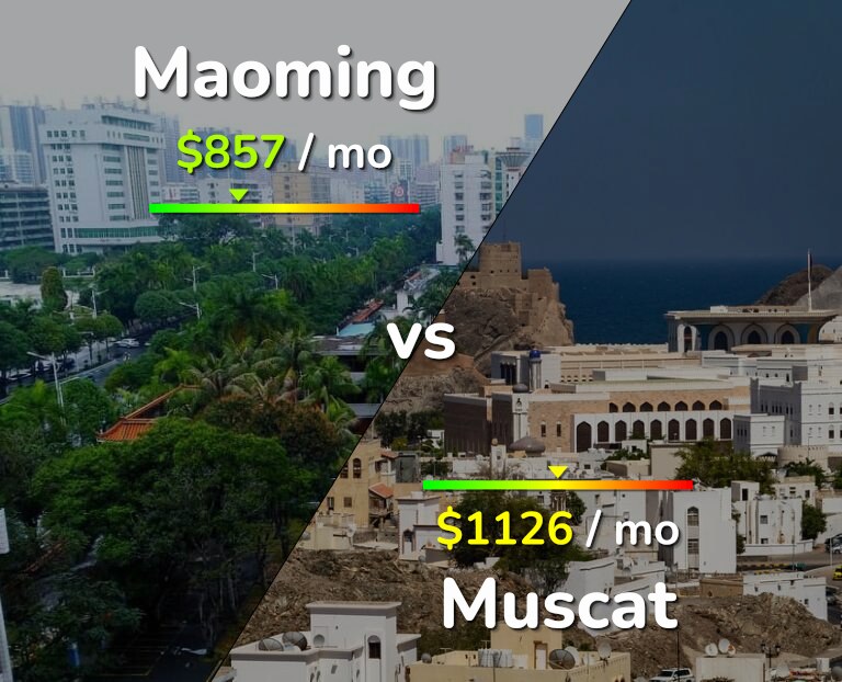 Cost of living in Maoming vs Muscat infographic