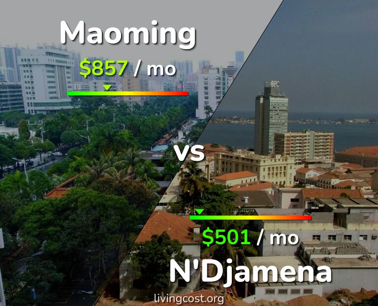 Cost of living in Maoming vs N'Djamena infographic