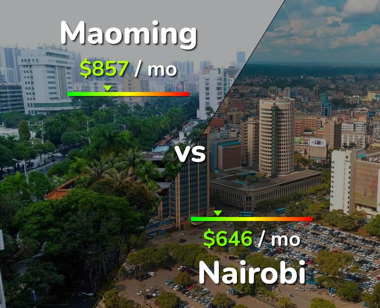 Cost of living in Maoming vs Nairobi infographic
