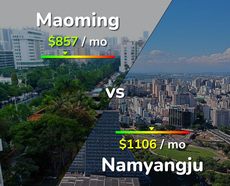 Cost of living in Maoming vs Namyangju infographic