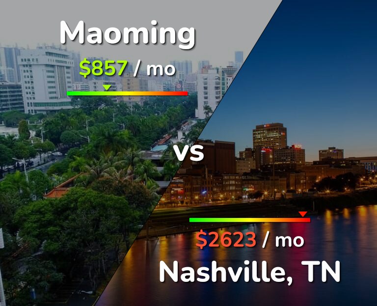 Cost of living in Maoming vs Nashville infographic
