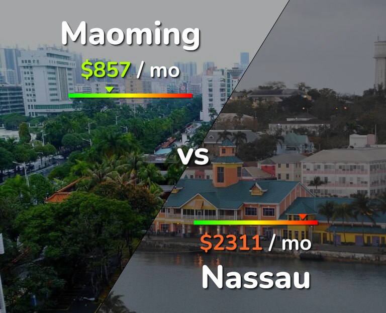 Cost of living in Maoming vs Nassau infographic