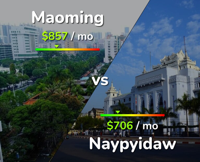 Cost of living in Maoming vs Naypyidaw infographic