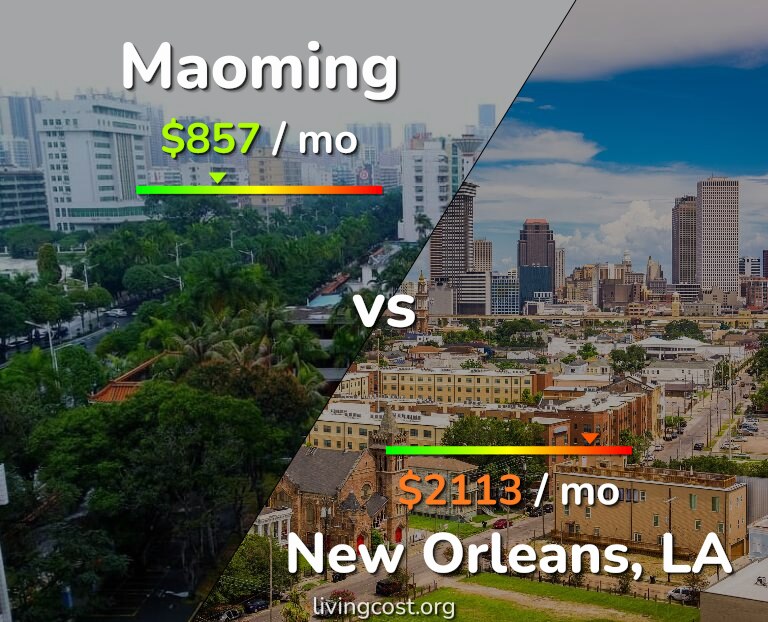 Cost of living in Maoming vs New Orleans infographic