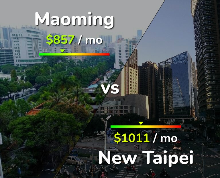 Cost of living in Maoming vs New Taipei infographic