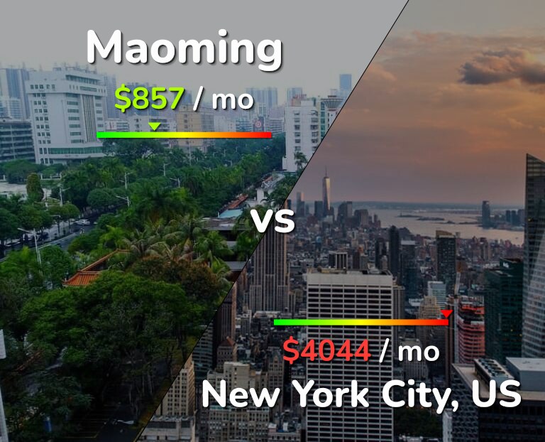 Cost of living in Maoming vs New York City infographic