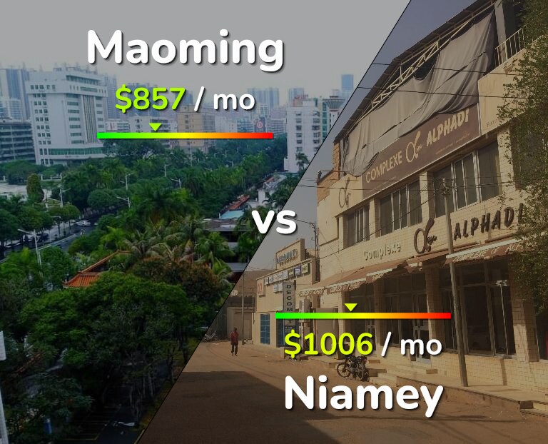 Cost of living in Maoming vs Niamey infographic