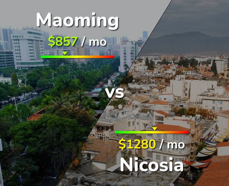 Cost of living in Maoming vs Nicosia infographic