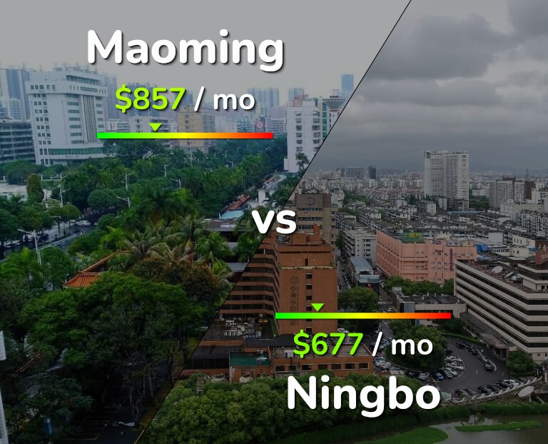 Cost of living in Maoming vs Ningbo infographic