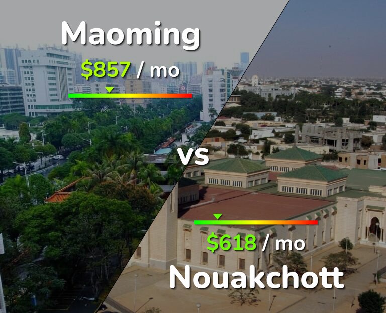 Cost of living in Maoming vs Nouakchott infographic
