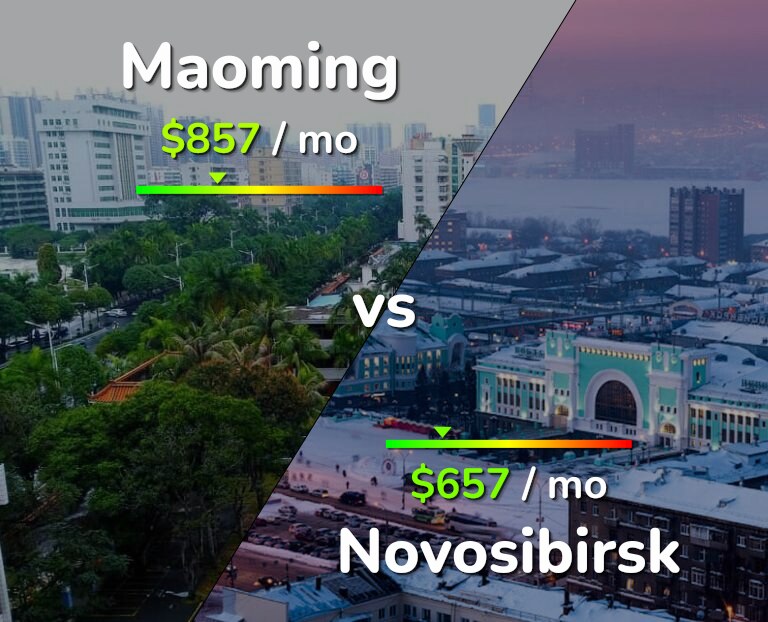 Cost of living in Maoming vs Novosibirsk infographic