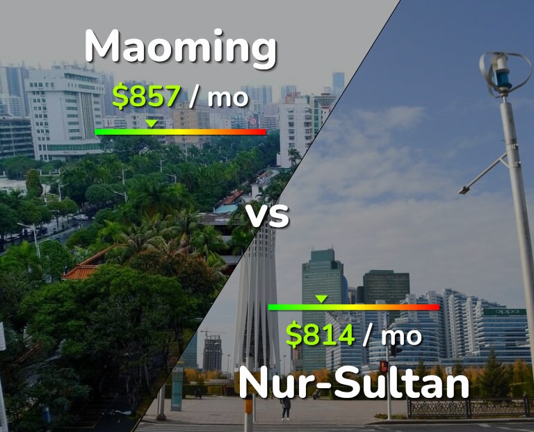 Cost of living in Maoming vs Nur-Sultan infographic
