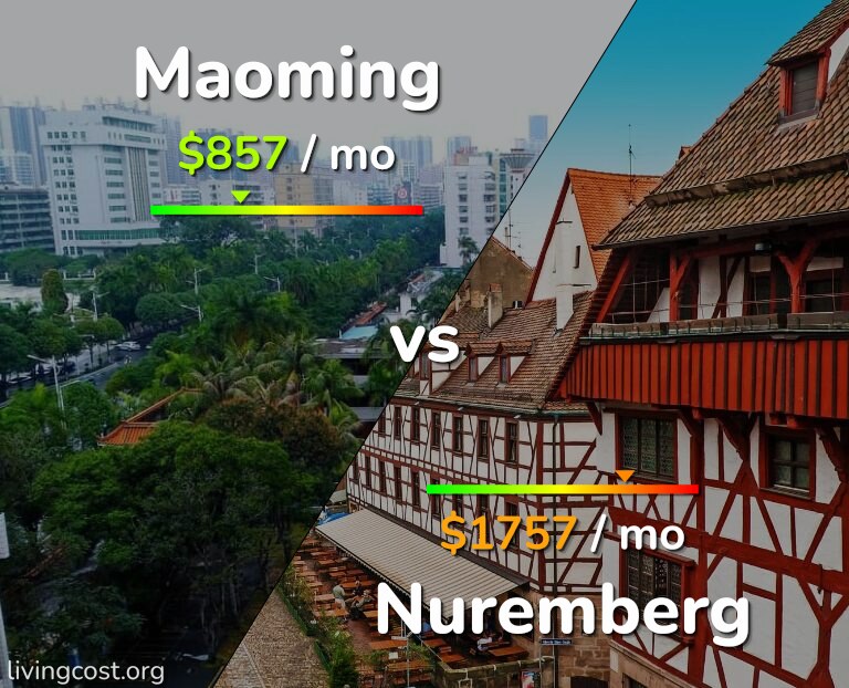 Cost of living in Maoming vs Nuremberg infographic