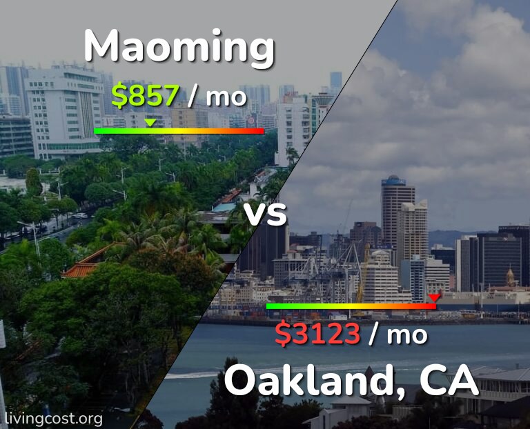 Cost of living in Maoming vs Oakland infographic