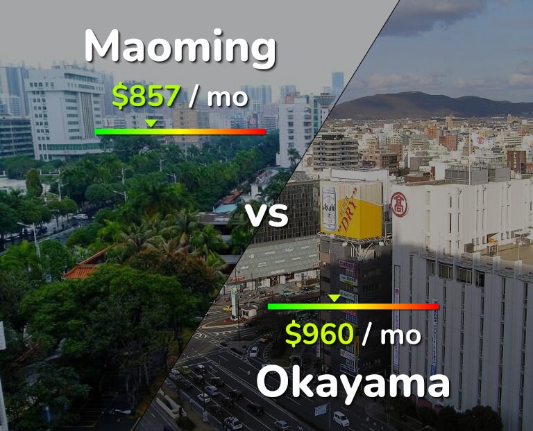 Cost of living in Maoming vs Okayama infographic