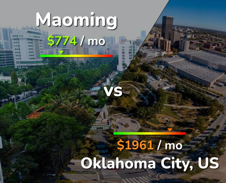 Cost of living in Maoming vs Oklahoma City infographic