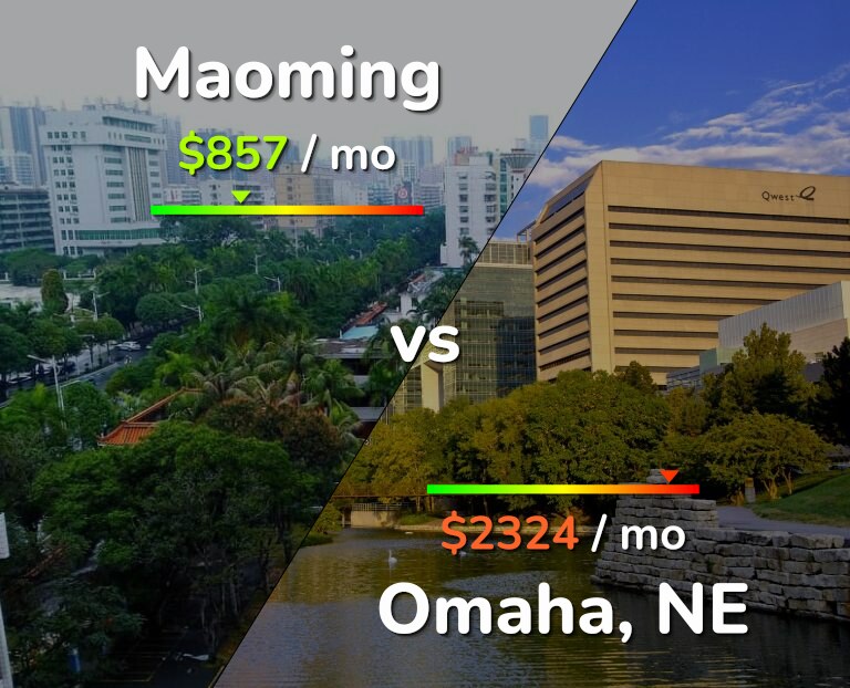 Cost of living in Maoming vs Omaha infographic
