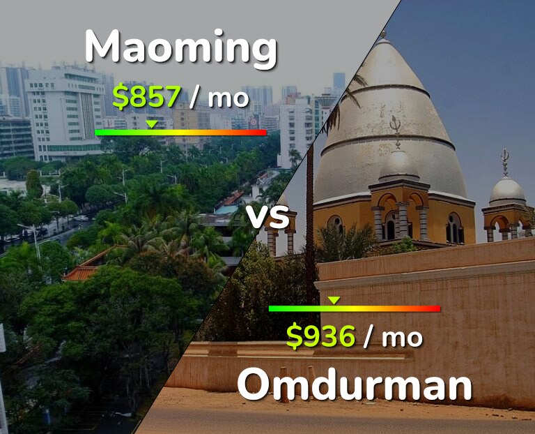Cost of living in Maoming vs Omdurman infographic