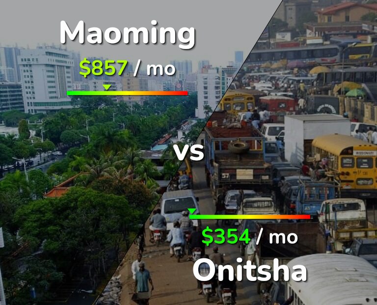 Cost of living in Maoming vs Onitsha infographic