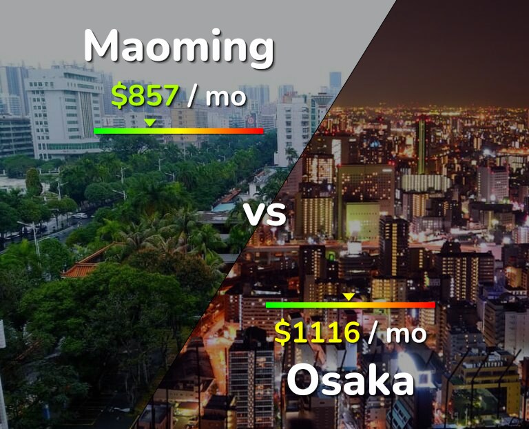 Cost of living in Maoming vs Osaka infographic
