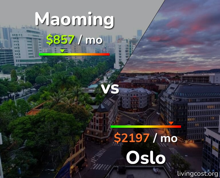 Cost of living in Maoming vs Oslo infographic