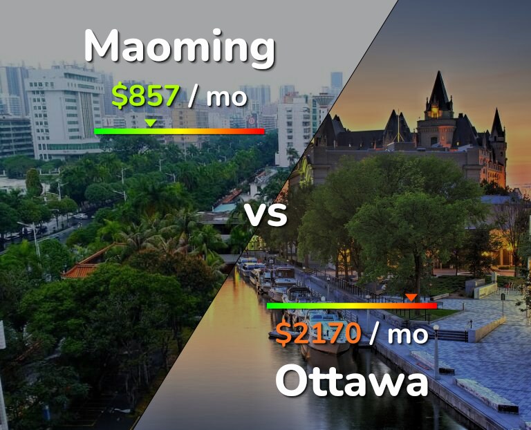 Cost of living in Maoming vs Ottawa infographic