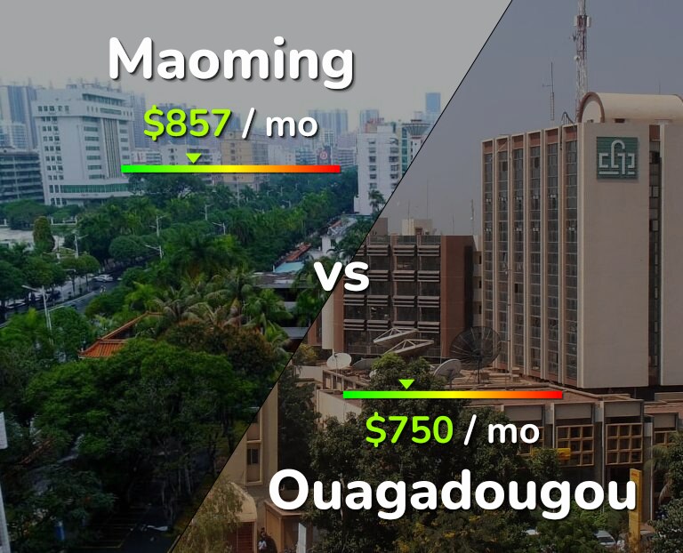 Cost of living in Maoming vs Ouagadougou infographic