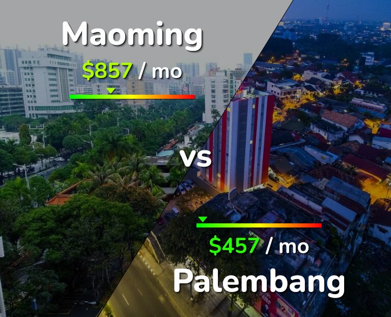 Cost of living in Maoming vs Palembang infographic