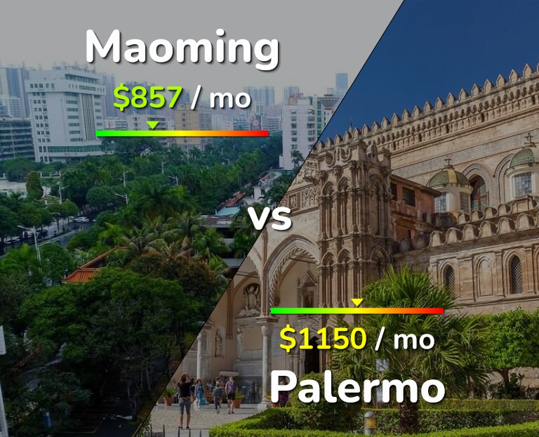 Cost of living in Maoming vs Palermo infographic