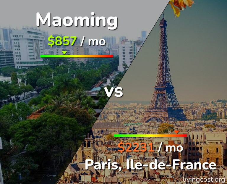 Cost of living in Maoming vs Paris infographic