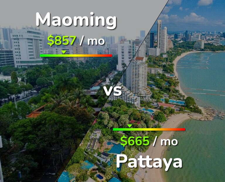 Cost of living in Maoming vs Pattaya infographic
