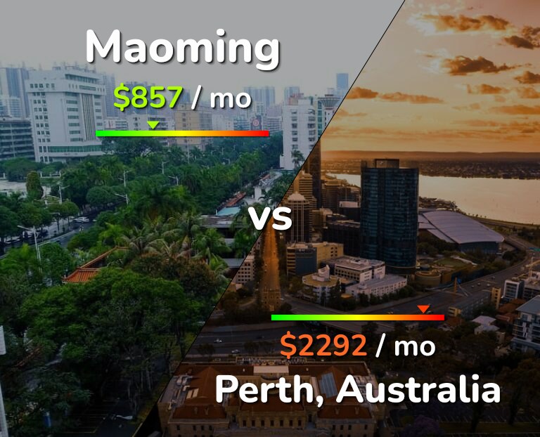 Cost of living in Maoming vs Perth infographic