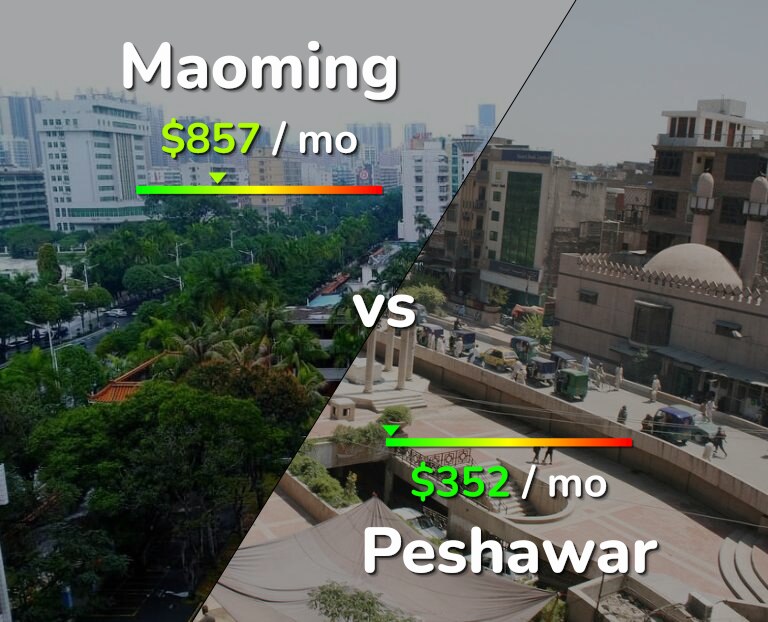 Cost of living in Maoming vs Peshawar infographic