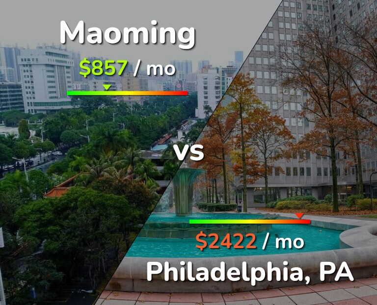 Cost of living in Maoming vs Philadelphia infographic
