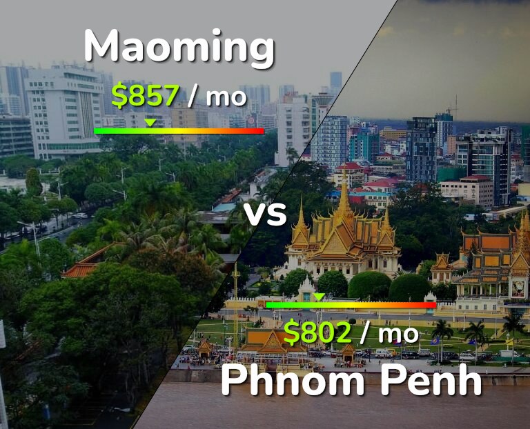 Cost of living in Maoming vs Phnom Penh infographic