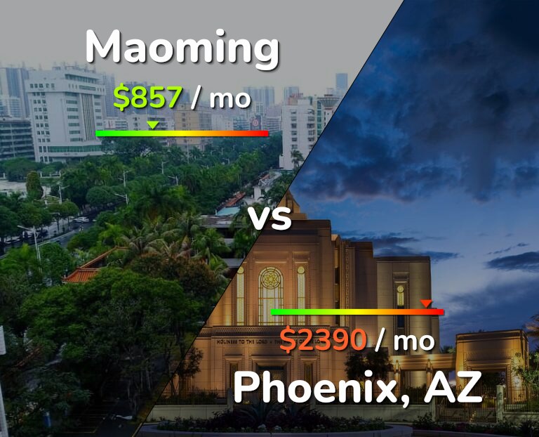 Cost of living in Maoming vs Phoenix infographic